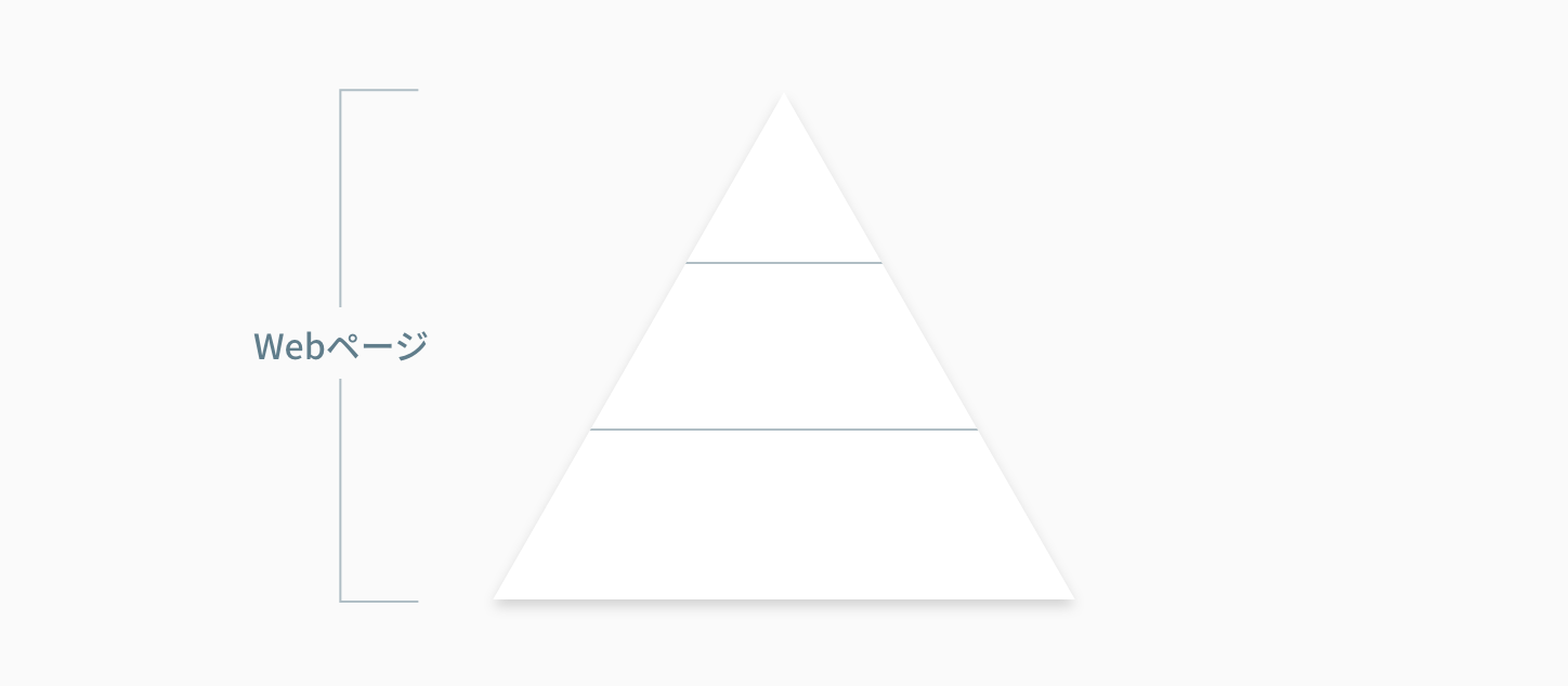 Webページの構成