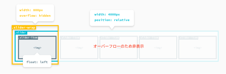 スライダーのスタイル