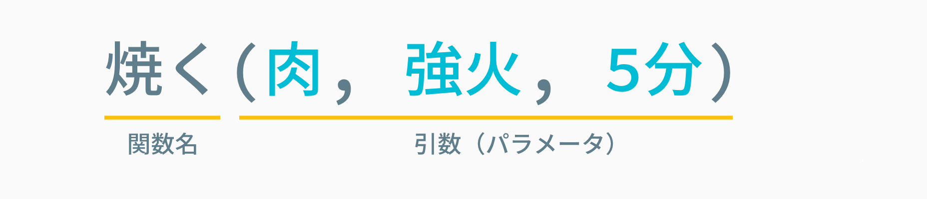 焼く関数の使ってみる。