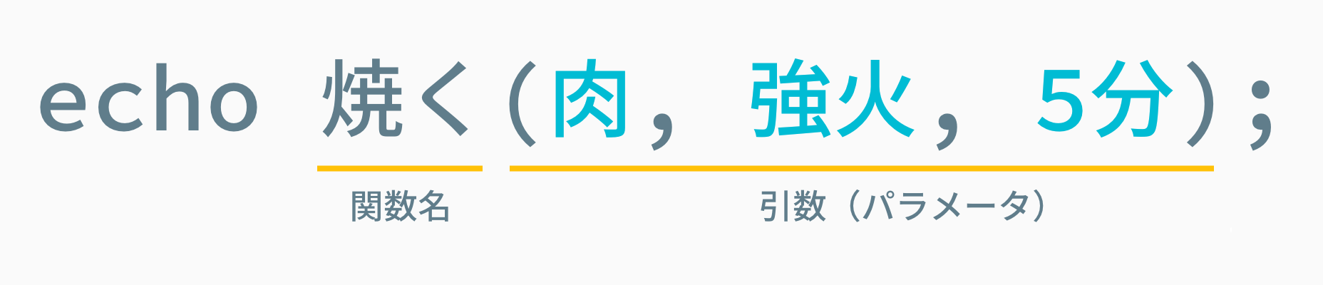 値を変更すると