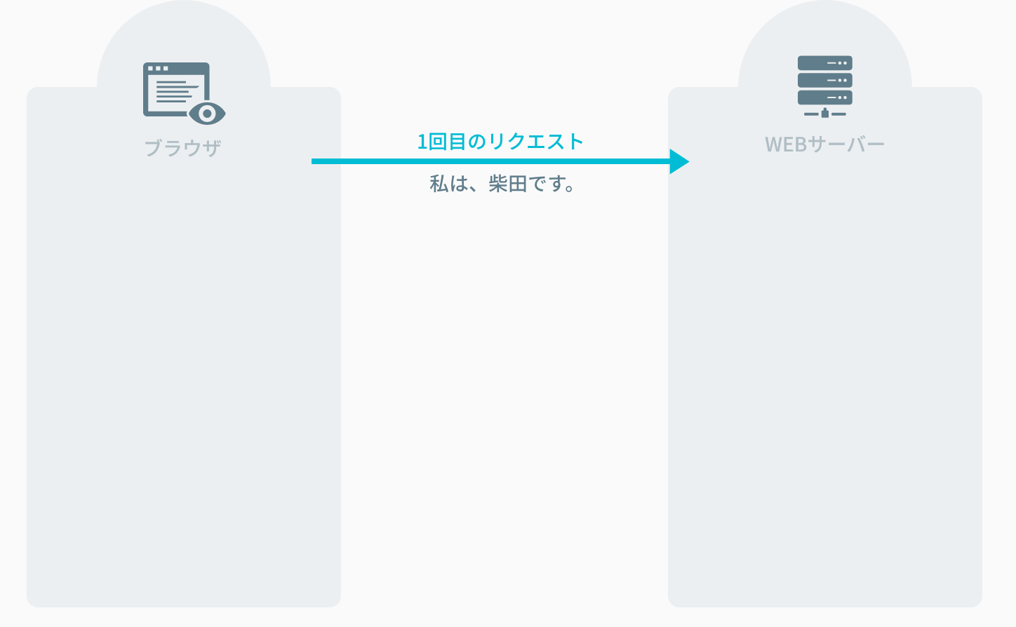1回目のリクエスト