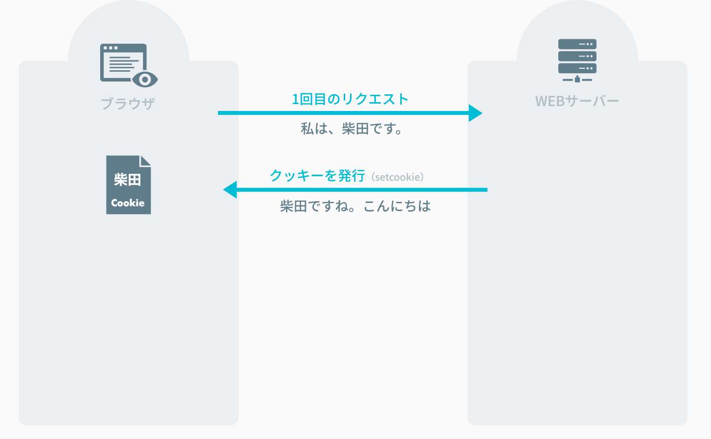 1回目のレスポンス