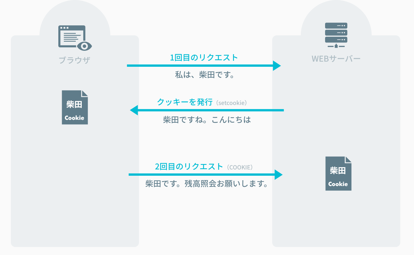 2回目のリクエスト
