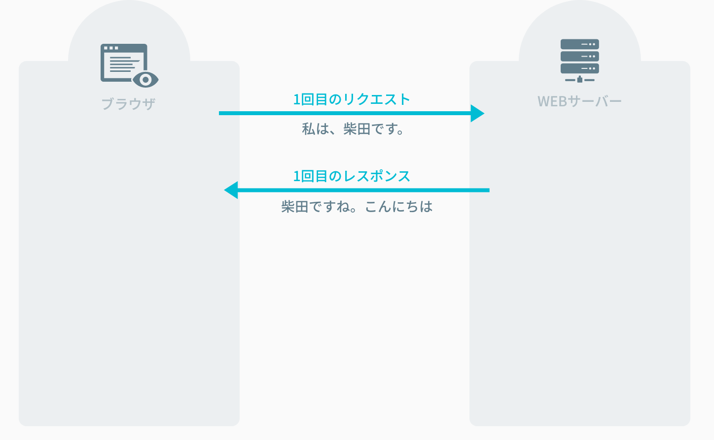 1回目のレスポンス