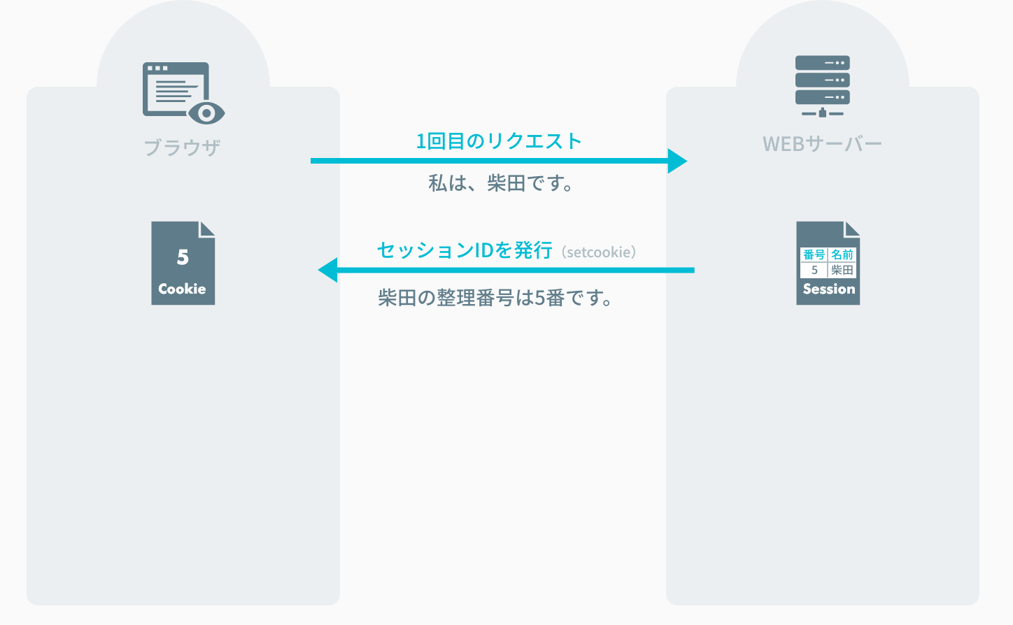1回目のレスポンス