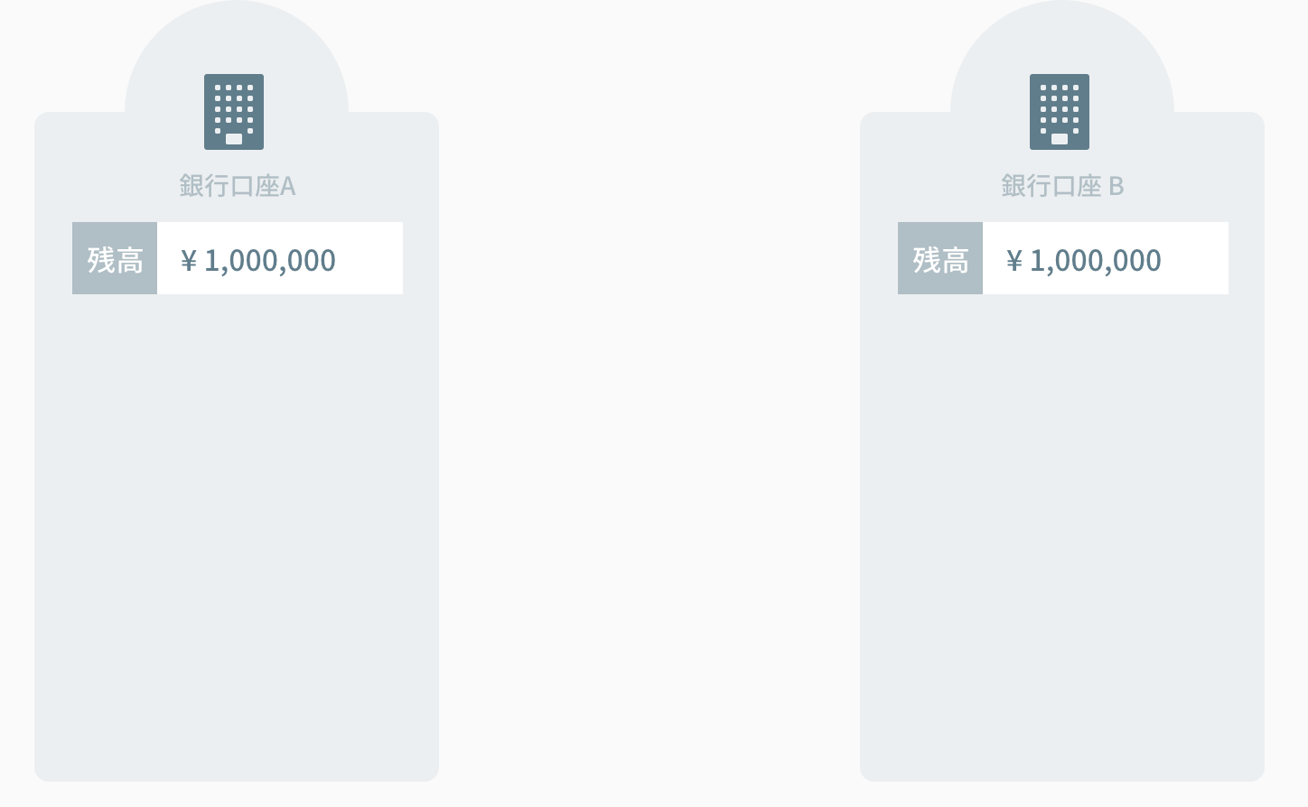 口座に残高が100万円