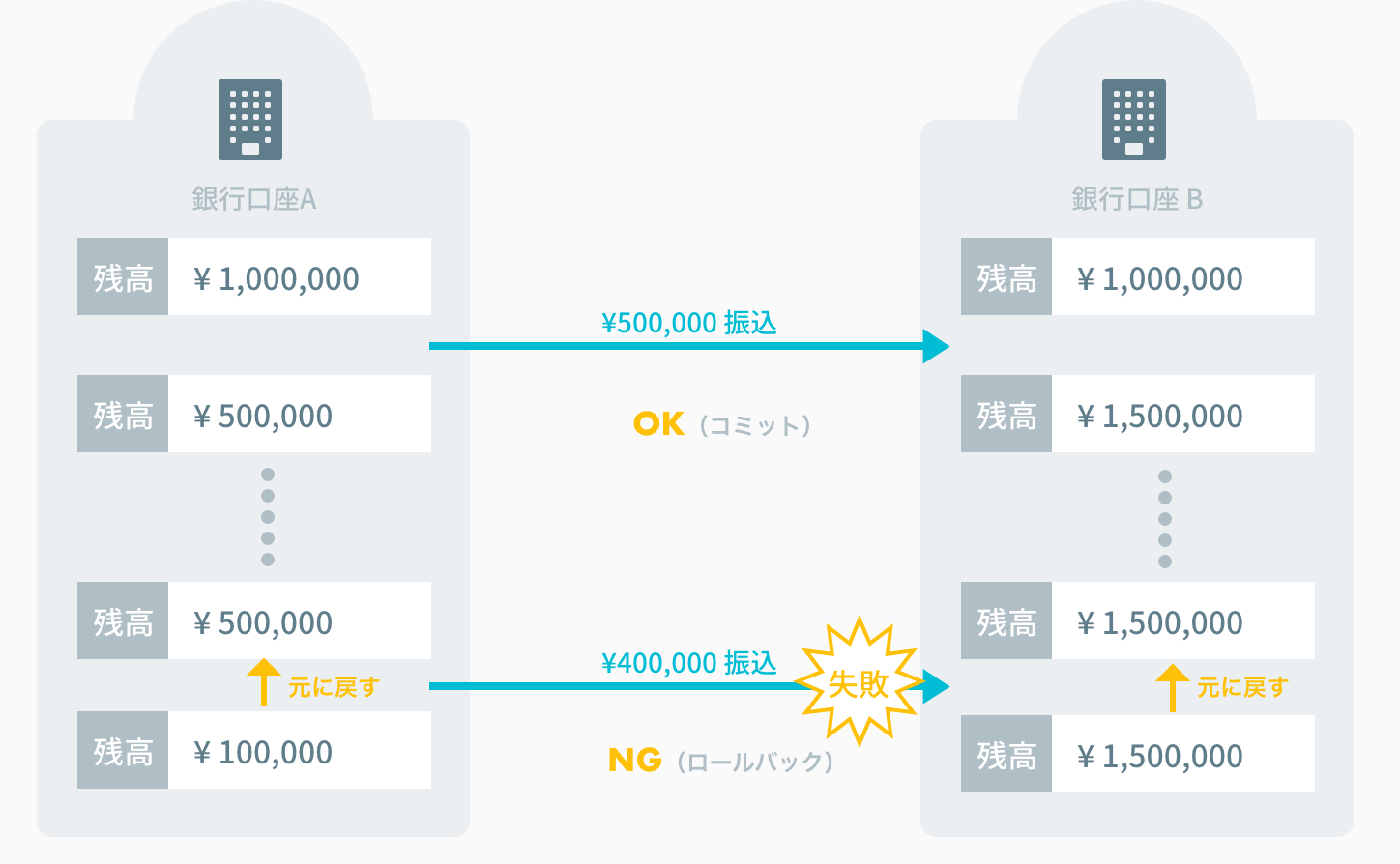トランザクション