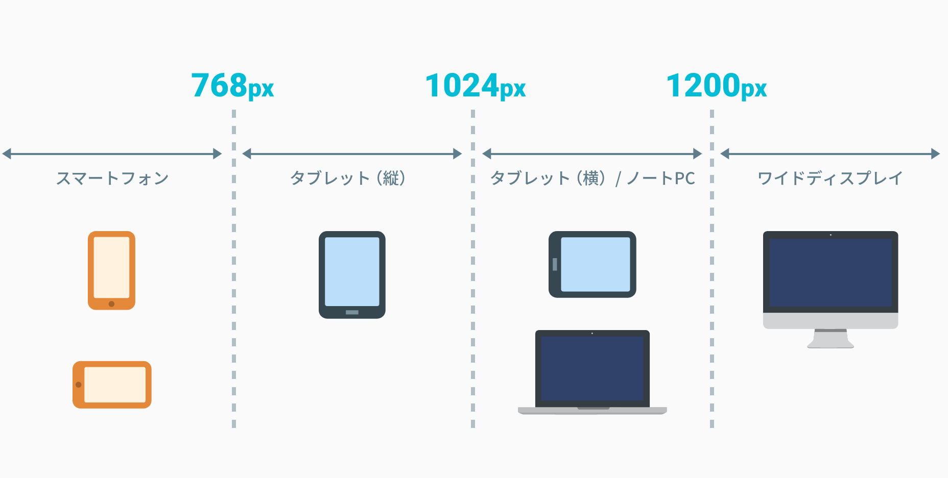 ブレークポイント