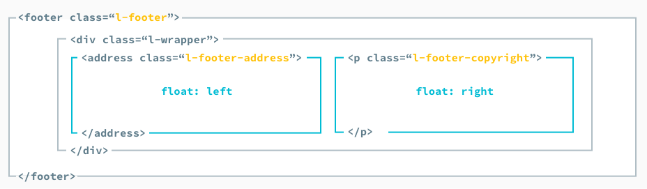 フッターのレイアウトボックス