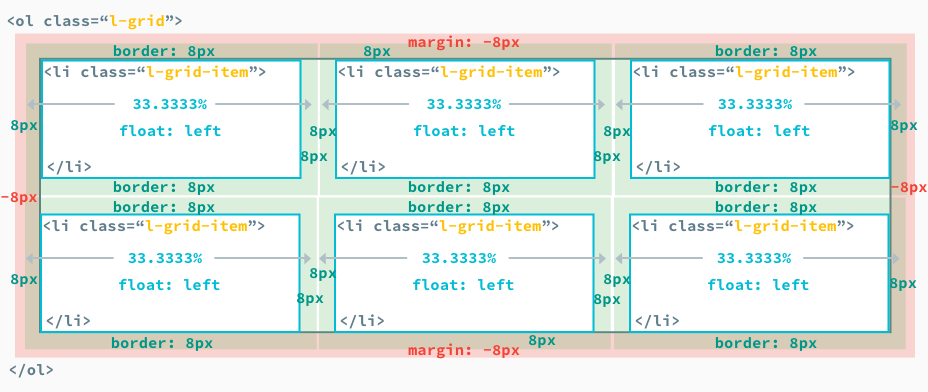 グリッドのレイアウトボックス