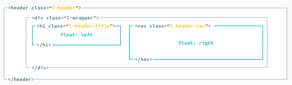 ヘッダーのレイアウト