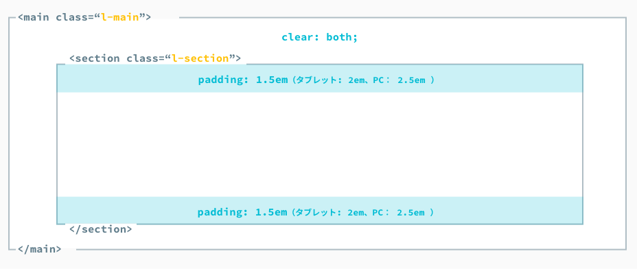 メインエリアのレイアウト