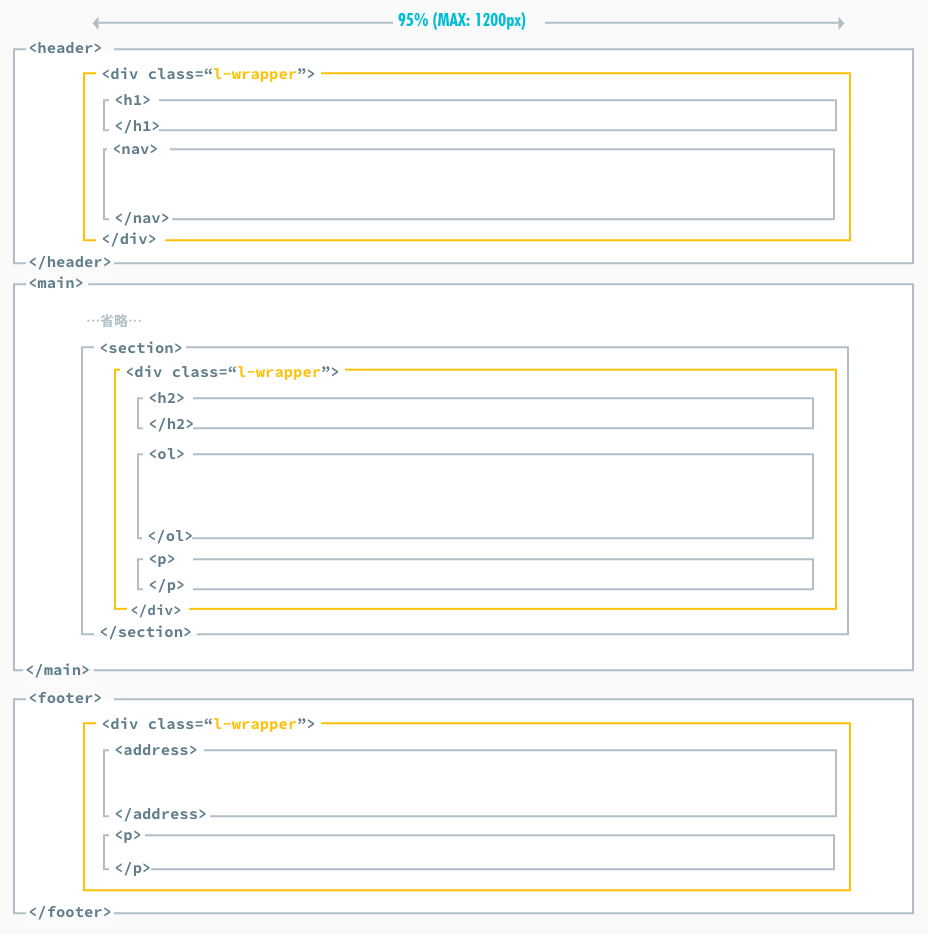 センタリングするボックス