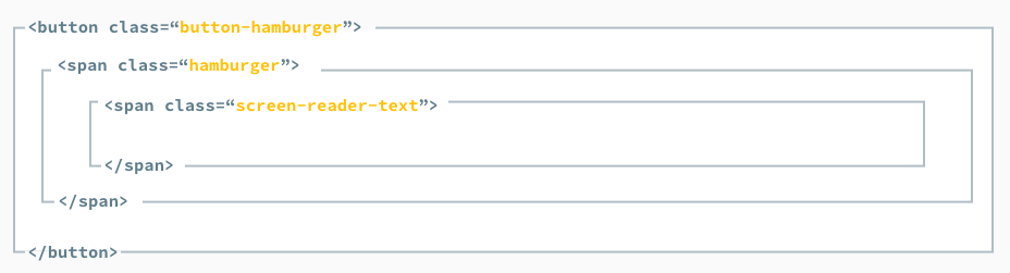 ハンバーガーメニューの要素