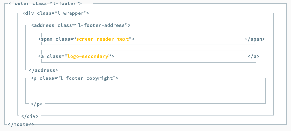 フッターの構成