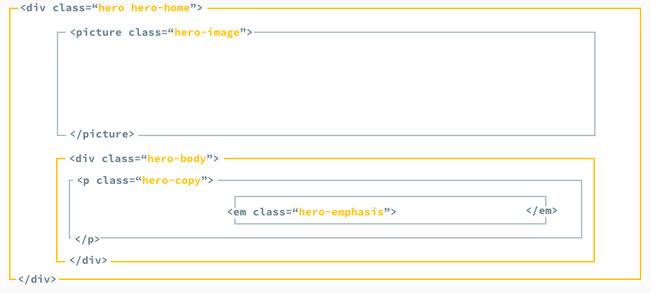 メインビジュアルの構成