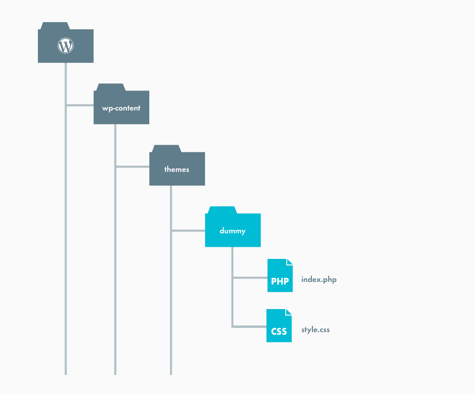 テーマフォルダの場所